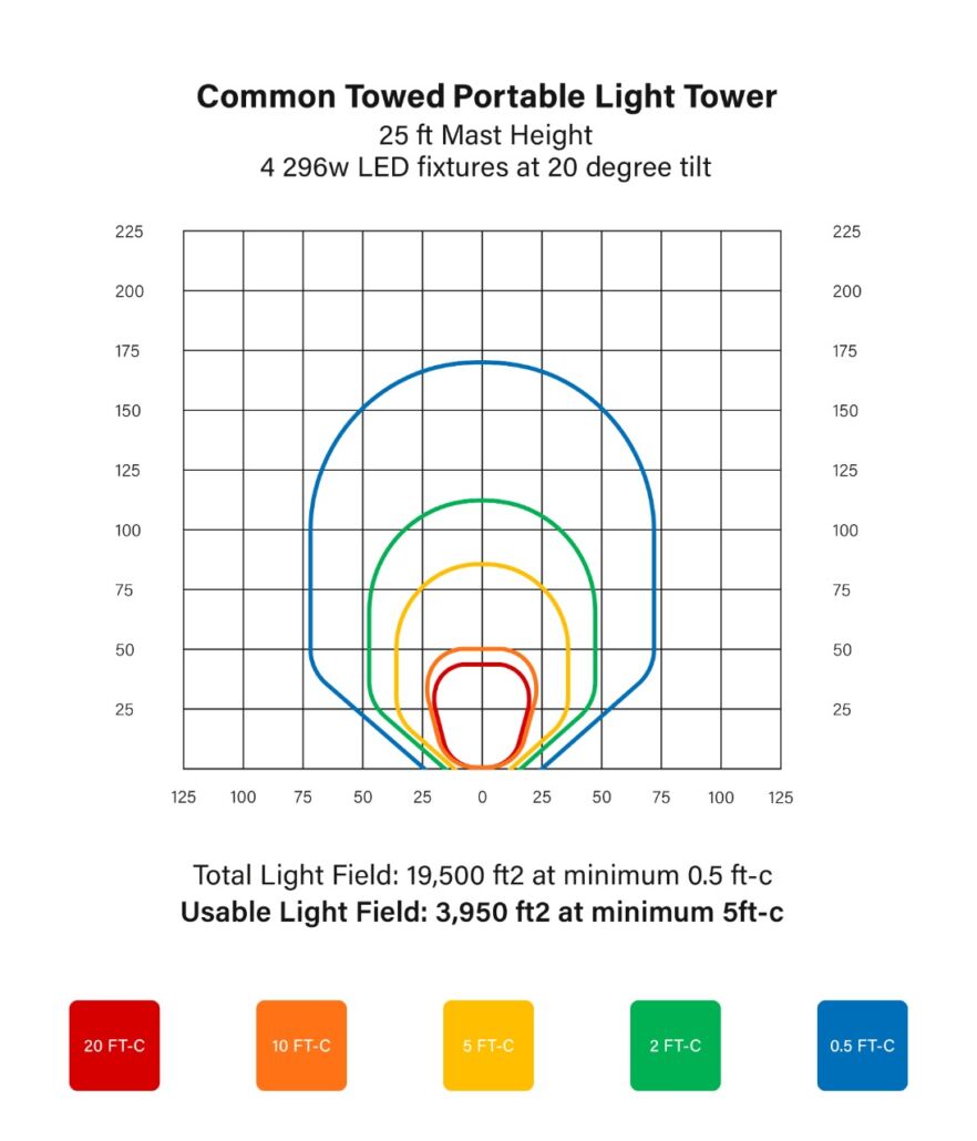 Light Coverage Map Light Towers Blue Vigil